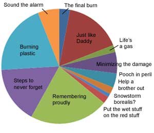 Image FireRescue1 Staff