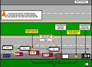 NIOSH diagramAn overview of the incident scene shows vehicle placement and victim location.