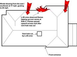 NIOSH diagramThis diagram approximates the location of the roof vent hole cut by the L-26 crew.