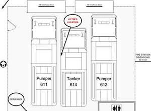 Image NIOSHA diagram shows the layout where three vehicles were parked in a firestation apparatus bay designed for two. The victim was pinned between pumper 611 and tanker 614.