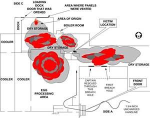 Image NIOSHA diagram shows an aerial view of the plant where firefighting operations took place.