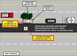 NIOSH imageOverview of the incident scene showing vehicle placement and victim location.