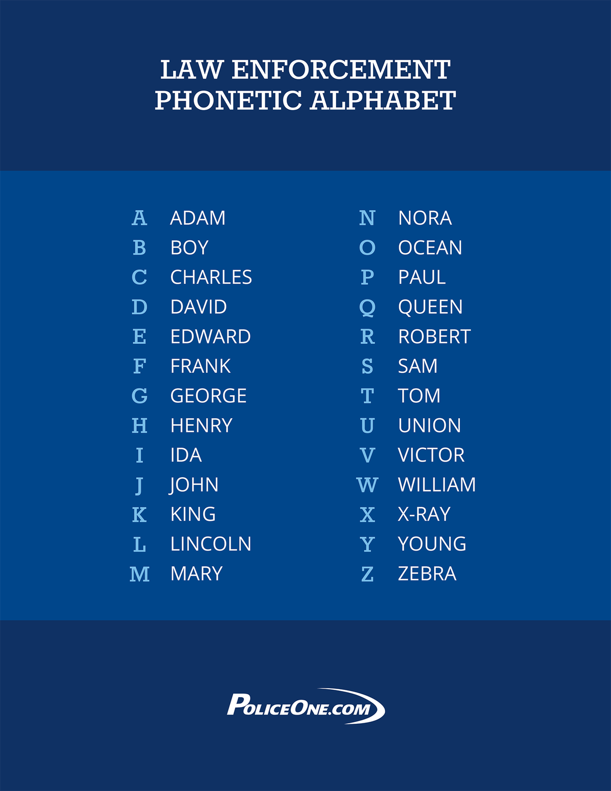 Shelley D Blackwell Law Enforcement Alphabet Code