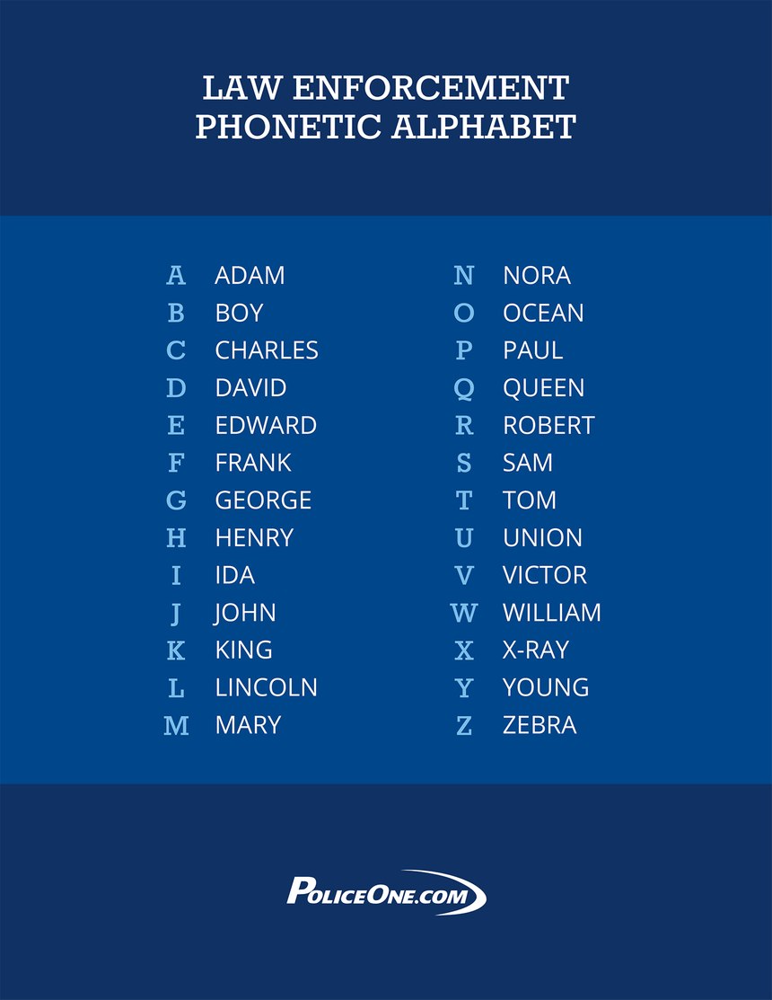 Law Enforcement Phonetic Alphabet Quiz / Phonetic Alphabet View It Now Or Download A Copy To Keep On Your Desk