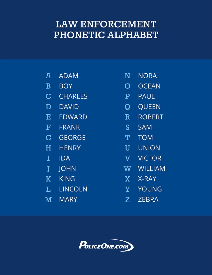 the police alphabet an important language for leos