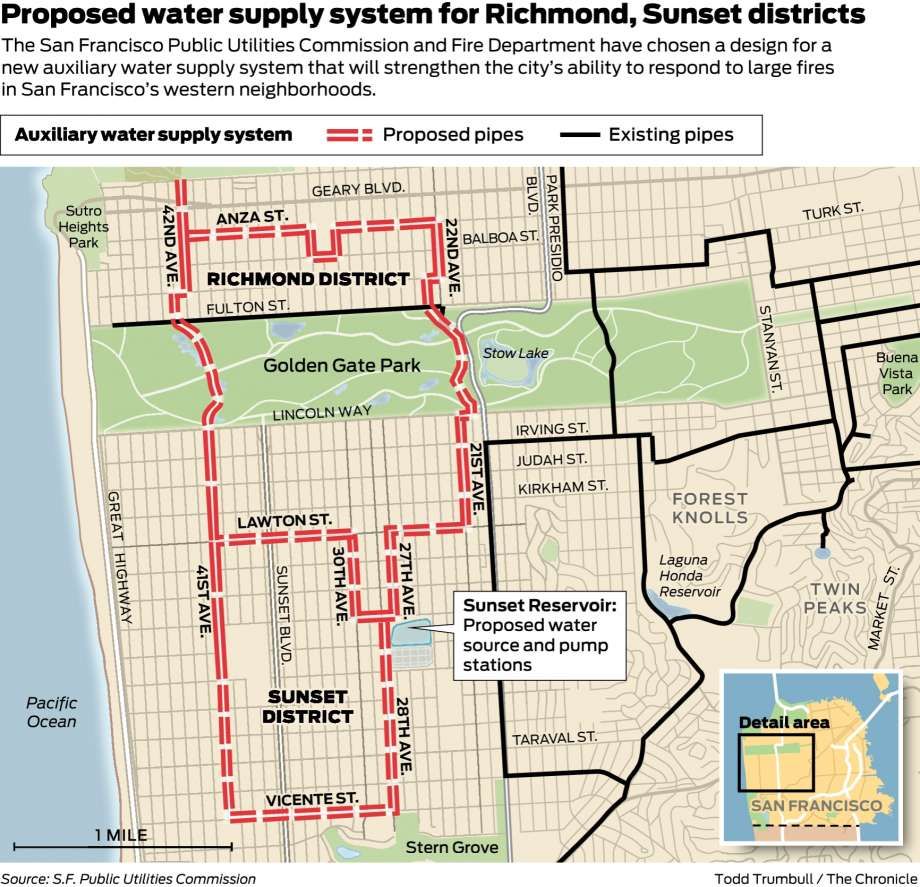 San Francisco moves to build water system to fight fires when the worst ...