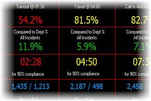 StatsFD Rapid Accreditation Analysis