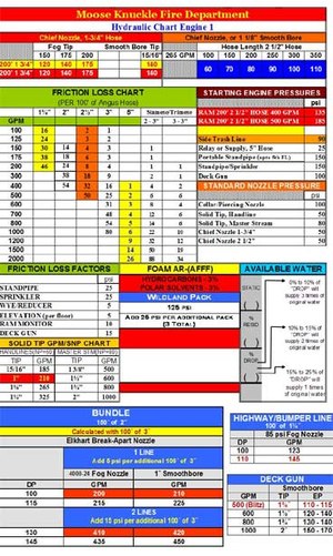 Put the Pump Chart on the Pump Panel