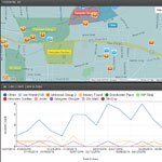 CommandCentral Analytics