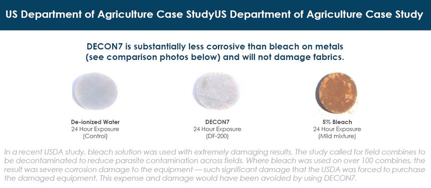Decon7 is substantially less corrosive than bleach on metals, according to a USDA study.