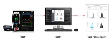 Masimo Trace™ Data Visualization and Reporting Tool