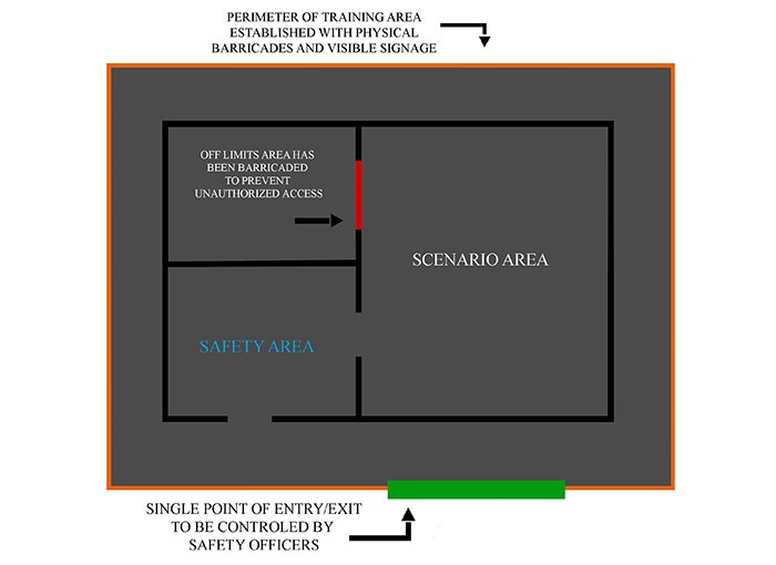 A FoF training area should be configured to have a single point of entry and exit, and allow for designated scenario and safety areas.