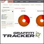 Graffiti Tracker: Analyze, Map, Organize & Report Graffiti Vandals – Request a Demo