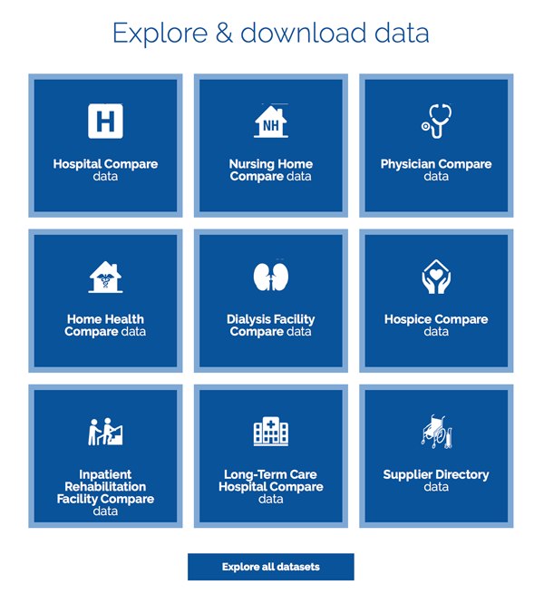 Data collection through clinical data registries to improve care