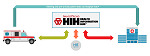 健康信息中心（HIH）