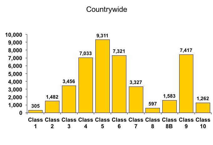 ISO Public Protection Classification distributions in 2017 (Courtesy/ISO)