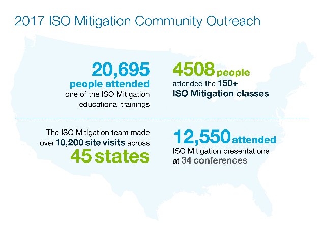 What you need to know about ISO’s 2018 Public Protection Classification