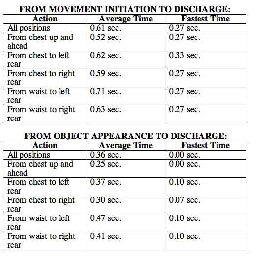 Force Science Research Chart on Prone Subjects