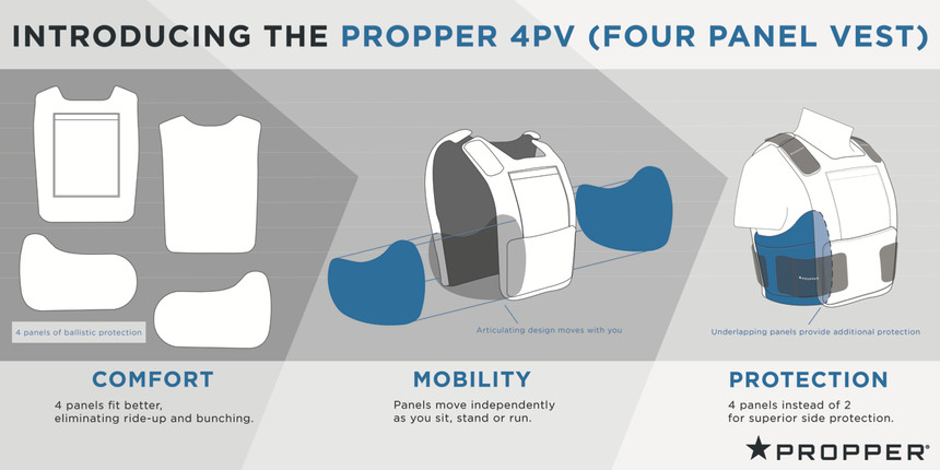 Introducing the Propper Four Panel Vest: comfort, mobility, protection.