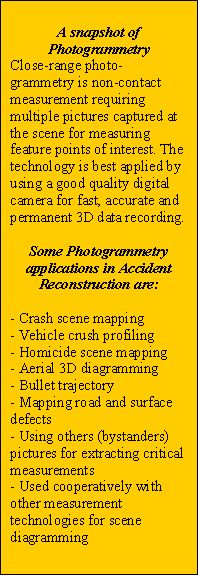 A snapshot of Photogrammetry
