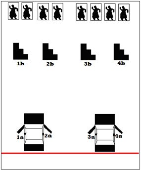 Between five and seven yards in front of the cars we set up four pieces of simulated ground cover (plywood stair-steps — eight targets were hung on their tracks just above the pieces of cover