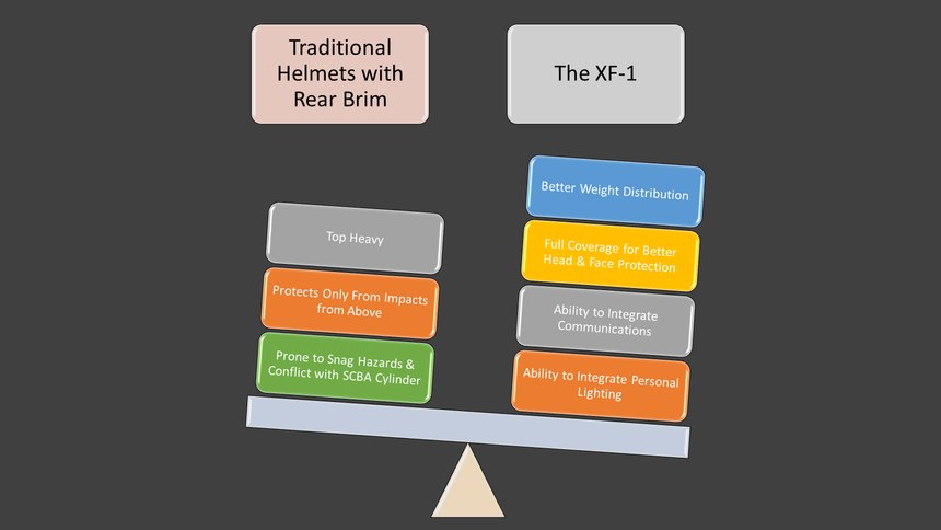 With features like these, shouldn't the XF-1 be your firefighter helmet? Original graphic by Robert Avsec.