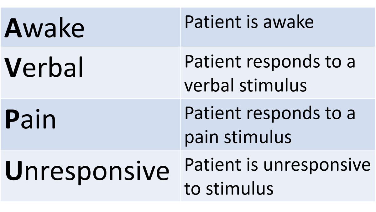 DRSABCD And Vitals Jeopardy Template   AVPU 