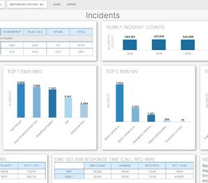 Intterra's new Agency Incidents Dashboard.