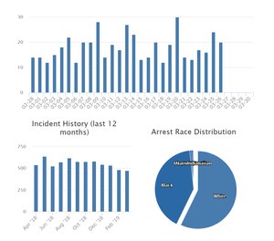 Agisent debunks four myths that shatter the notion that small agencies can’t get a good RMS system.