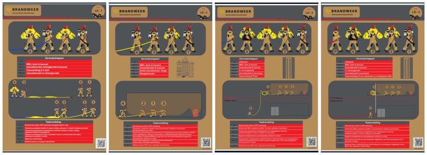 Education cards distributed to Amsterdam Fire Department firefighters to assist with understanding when to conduct each of the quadrant  models.