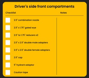 Apparatus checklists: Tips and tricks to make them work for you