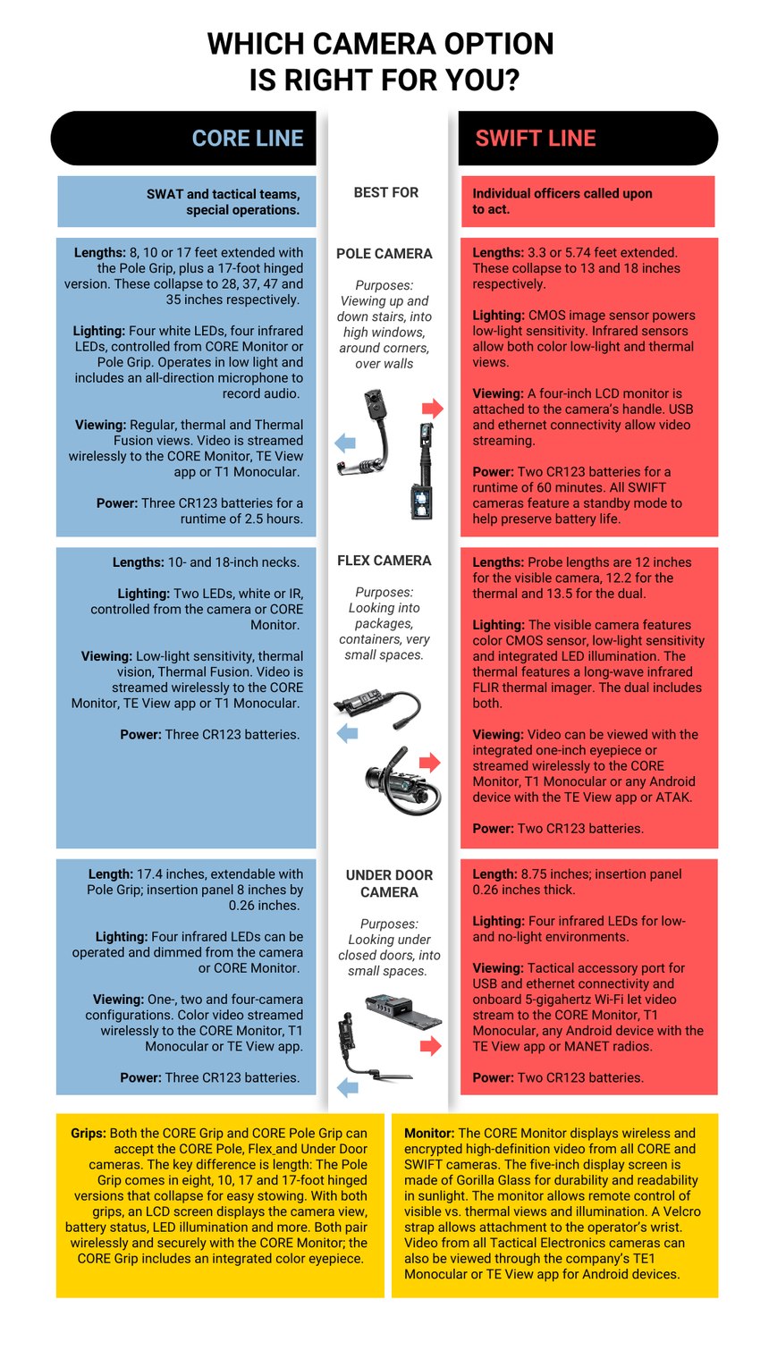 Compare key features of both lines' major products using this chart.