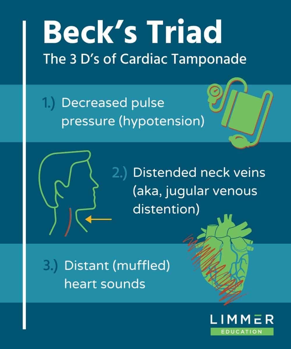 Chest Trauma 101 For EMTs, Paramedics