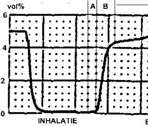 Waveform capnography is mandatory for confirmation of advanced airway placement.