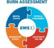 When body surface area matters in burn assessment