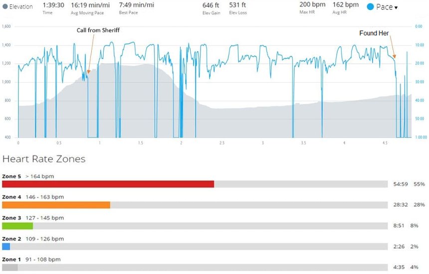 "Workout" data from Durham's Garmin watch on the night he was tracking his daughter.