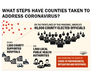The National Association of Counties shares information about how counties are addressing the pandemic.