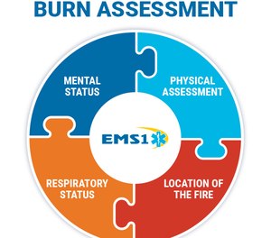 Four elements can provide BLS and ALS providers a quick way to triage the patient as low, moderate and high risk for inhalation injury. (Image/EMS1)