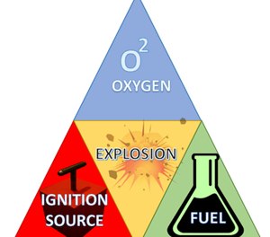 Simply mixing fuels and oxidizers together does not create a bomb.
