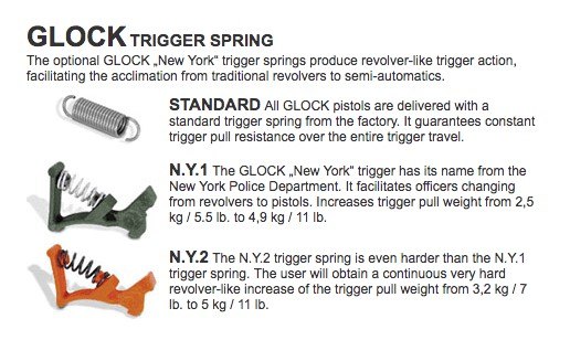 NYPD should issue Glocks with a standard 5-pound trigger to all officers, not just new recruits - Police News