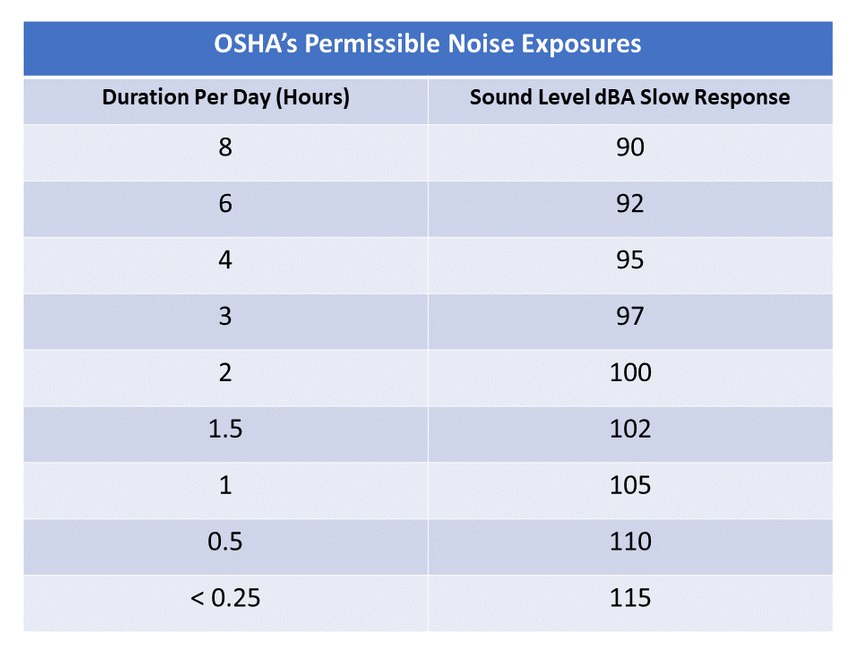 Figure 1. Source: Noise Reduction Ratings Explained. https://www.coopersafety.com/earplugs-noise-reduction