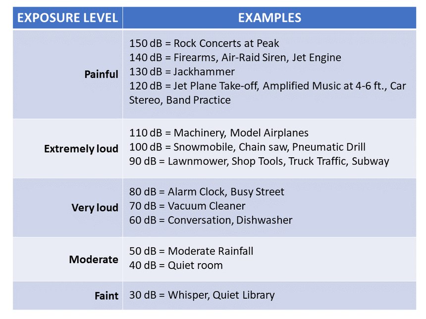 Figure 2. Source: Noise Reduction Ratings Explained. https://www.coopersafety.com/earplugs-noise-reduction