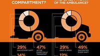 How clean is your ambulance? (infographic)