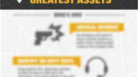 Keep track of your most important assets (infographic)