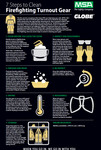 Infographic: 7 Steps to Cleaning Firefighting Turnout Gear