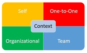 The mnemonic SOOT is an easy way to remember the top four contexts that fire service leaders may have to use to identify appropriate leadership styles. SOOT stands for Self, One-to-One, Organizational, and Team contexts.