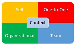The mnemonic SOOT is an easy way to remember the top four contexts that fire service leaders may have to use to identify appropriate leadership styles. SOOT stands for Self, One-to-One, Organizational, and Team contexts.