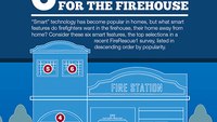 Infographic: 6 smart features firefighters want in the firehouse
