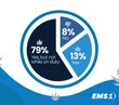 Poll call 2022: Looking back on the biggest EMS trends of the year