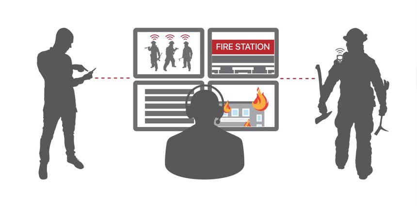 Integrating voice, data and video into a single source of information can help dispatchers, incident commanders and fire crews make better use of the information.